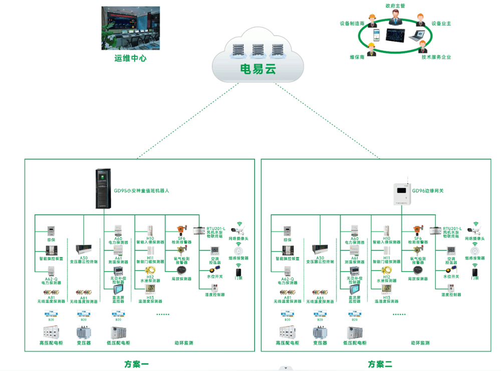 <b class='flag-5'>电力</b>运维服务<b class='flag-5'>方案</b>（配电室无人值守<b class='flag-5'>系统</b><b class='flag-5'>解决方案</b>）