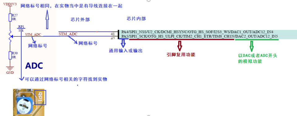 STM32时钟与GPIO分析 基于STM32的LED灯开发