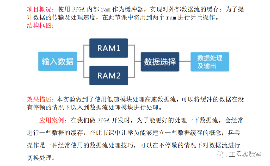 RAM