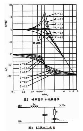 有源滤波器