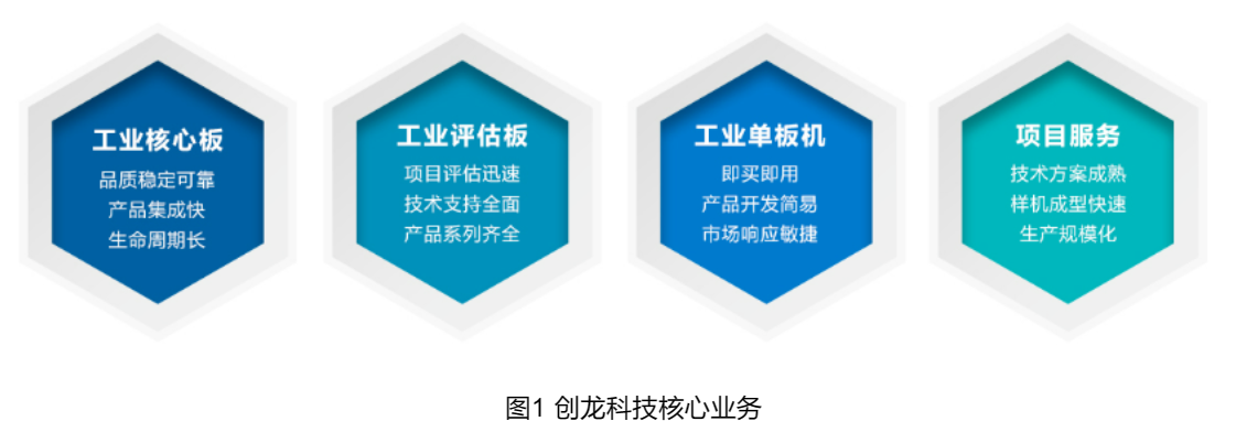 創(chuàng  )龍科技攜10+款國產(chǎn)化率100%嵌入式工業(yè)板卡亮相展會(huì )！