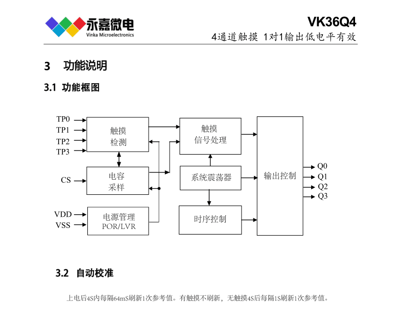 触控IC