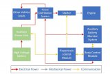 怎樣使用智能系統策略管理EV輔助電池呢？