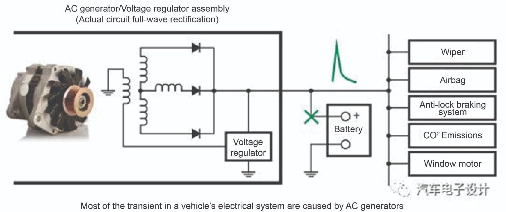 Figure_1_Transient_AC_Generators.jpg