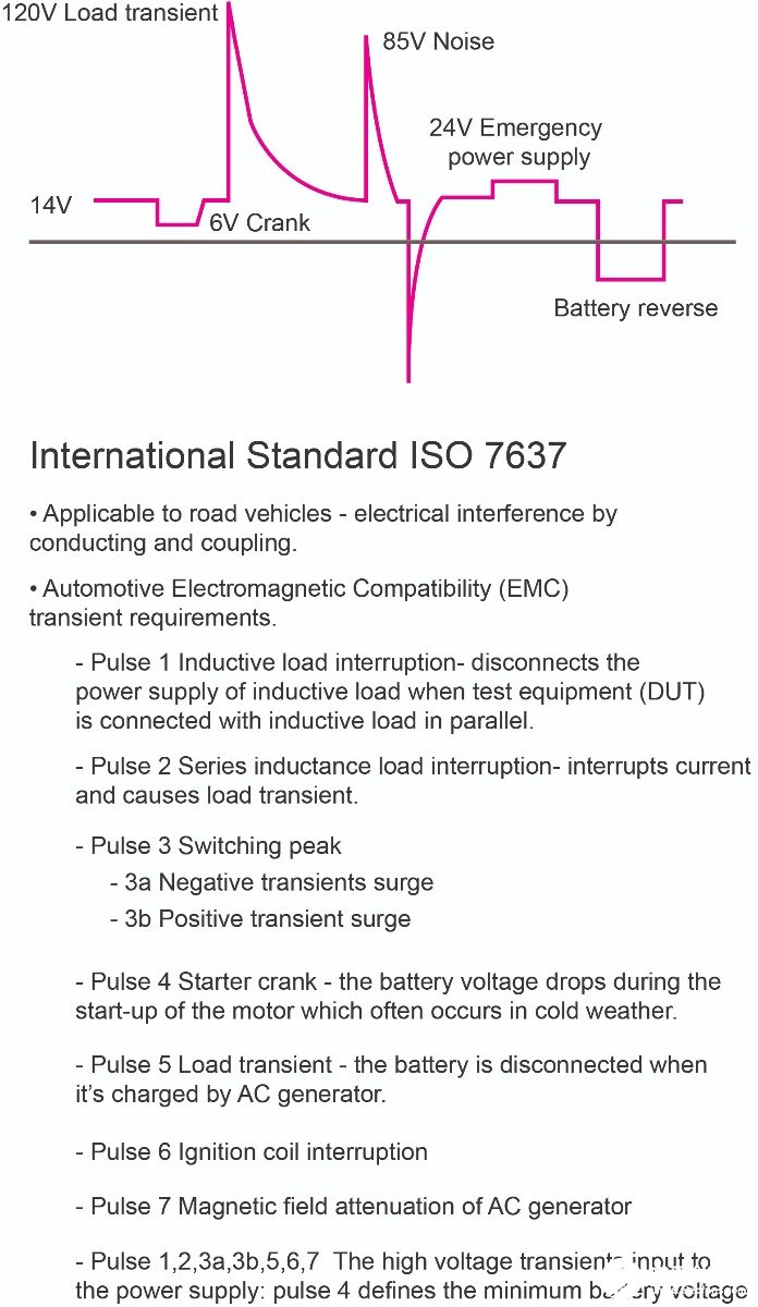 Figure_2_International_Standard_ISO_7637.jpg