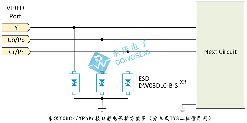 ESD