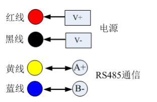 红外