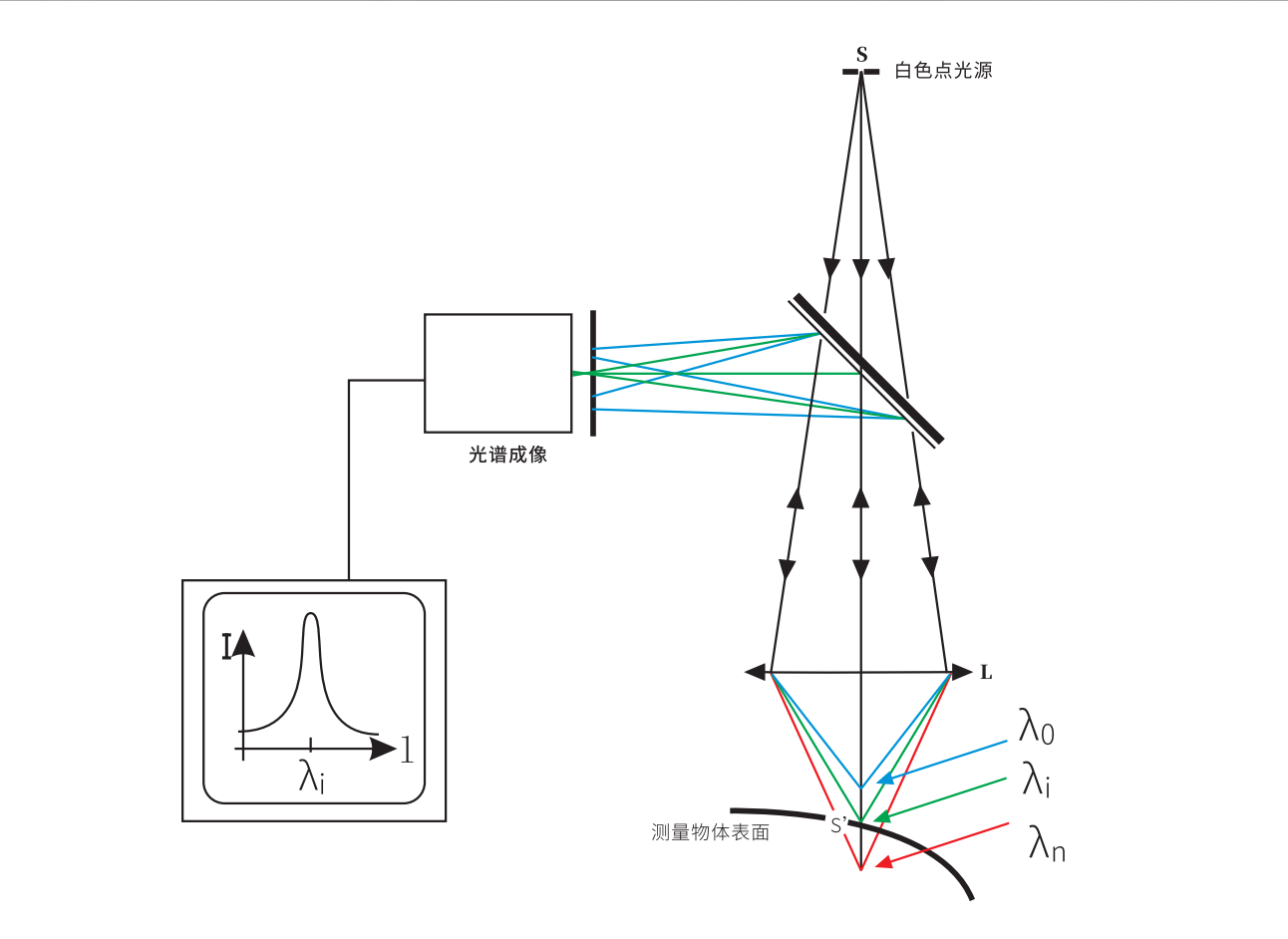 光学仪器