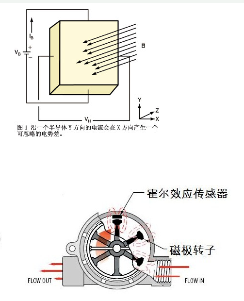 磁通量