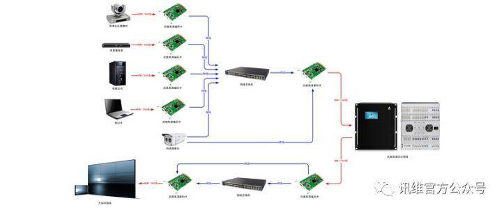 专业级HDMI H.264/265高清视频编码卡介绍