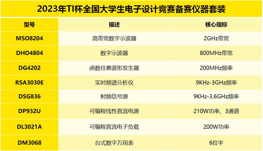 普源精电