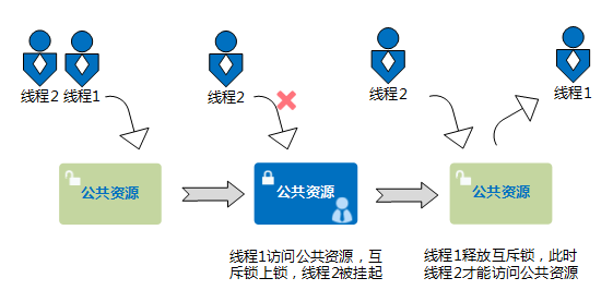 内核模块