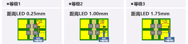 led灯