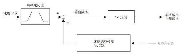 浪涌抑制器