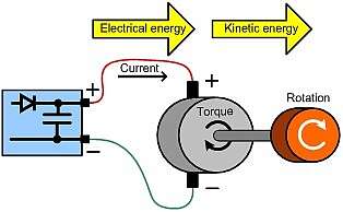 如何回收直流电机驱动中的能量呢？