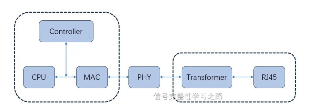 以太网的基础知识