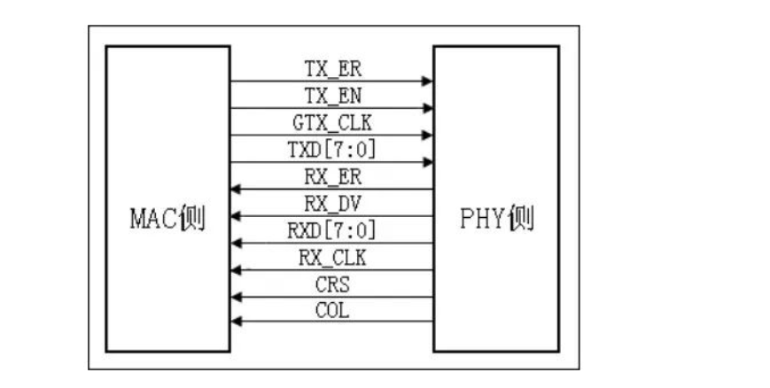 PHY