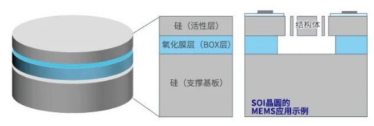 ASIC芯片