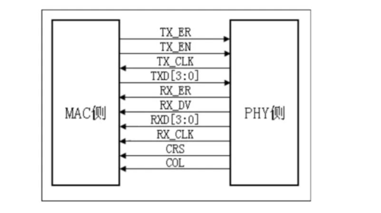 PHY