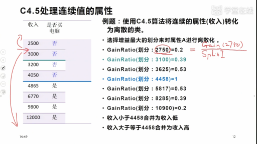  C.算法处理连续属性(2)#Python 