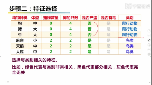  什么是分类分析(2)#Python 