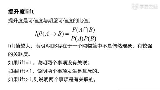  關聯規則挖掘Python實踐(3)#Python 