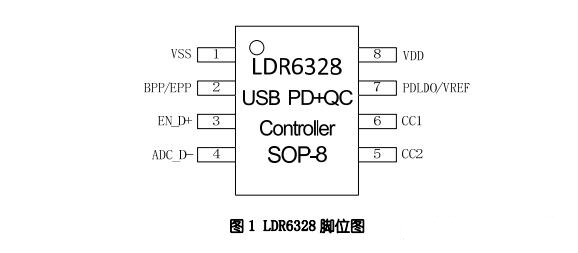 小家电，智能家居等产品供LDR6328S芯片TYUPE-C PD