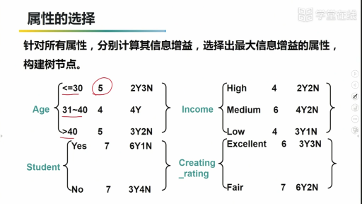  ID决策树(3)#Python  Kmeans类的介绍(1)#Python 