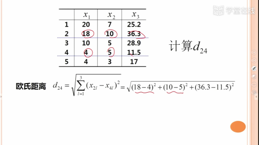  距离测算方式(2)#Python 