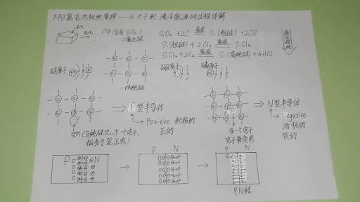 太阳能发电板的原理，沙子到发电板经历了哪些……