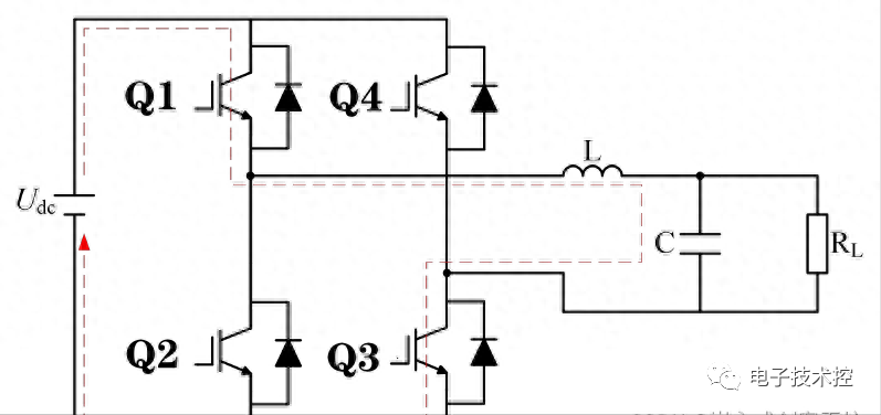 Simulink