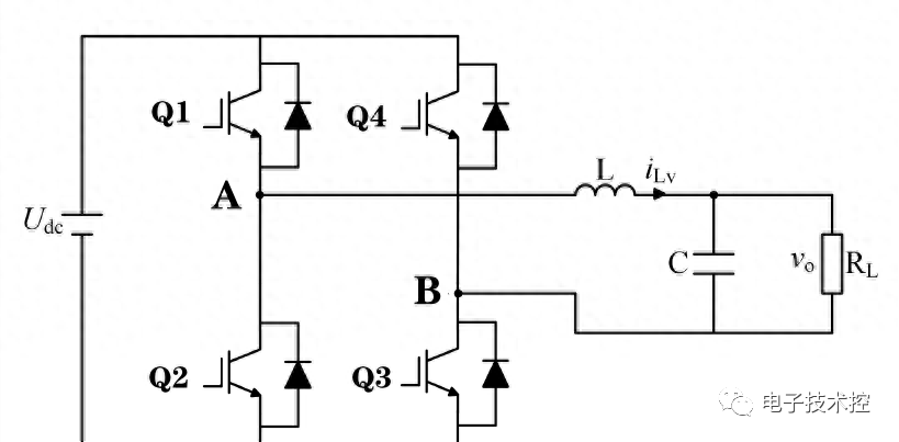 Simulink