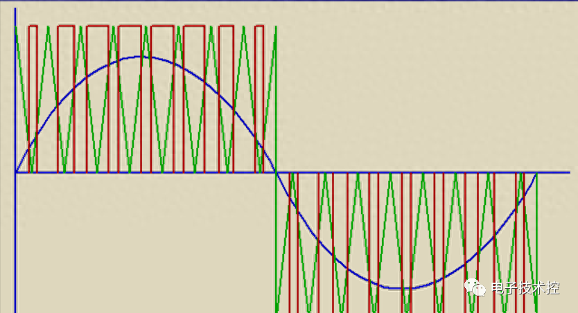 Simulink