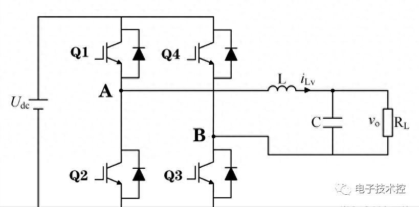 Simulink