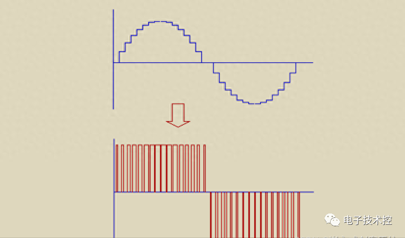 Simulink