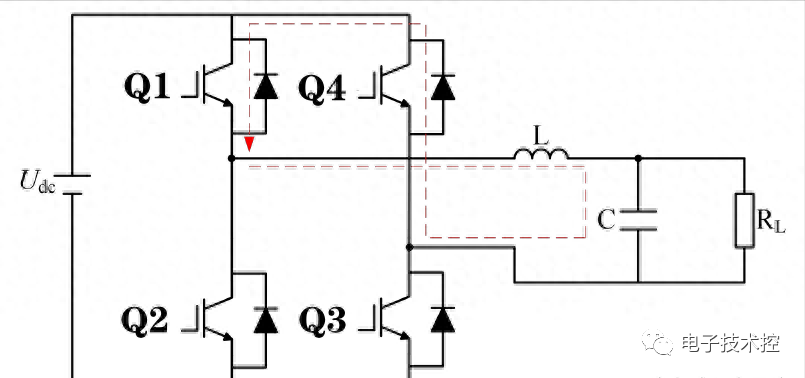 Simulink