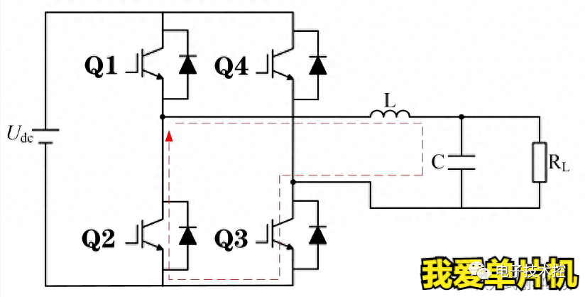 Simulink