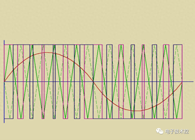 Simulink