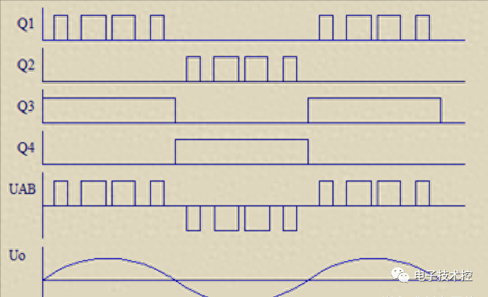 Simulink