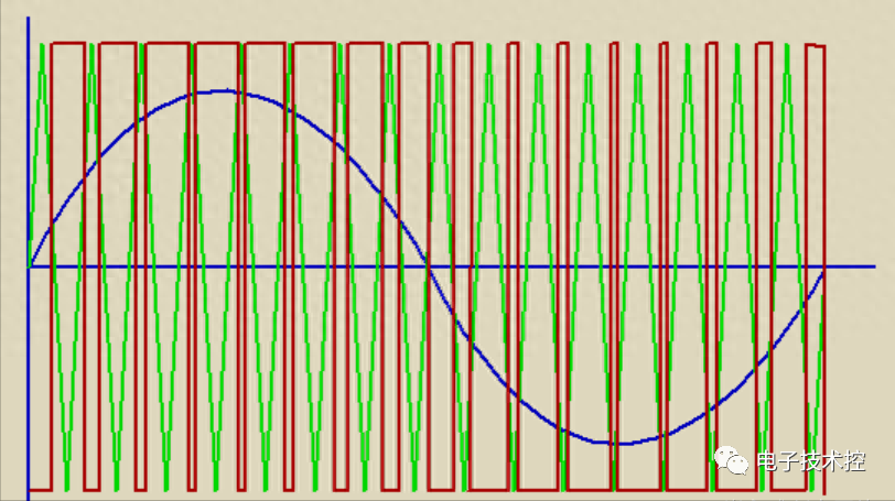 Simulink