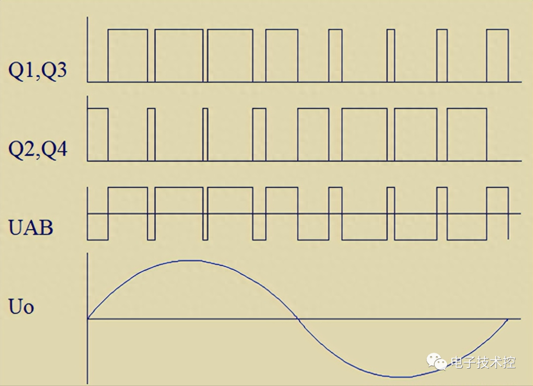 Simulink