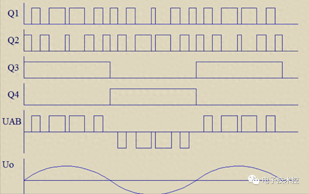 Simulink