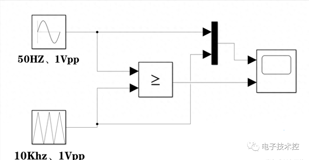 Simulink