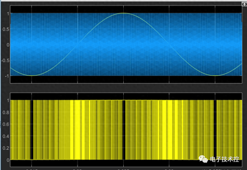 Simulink