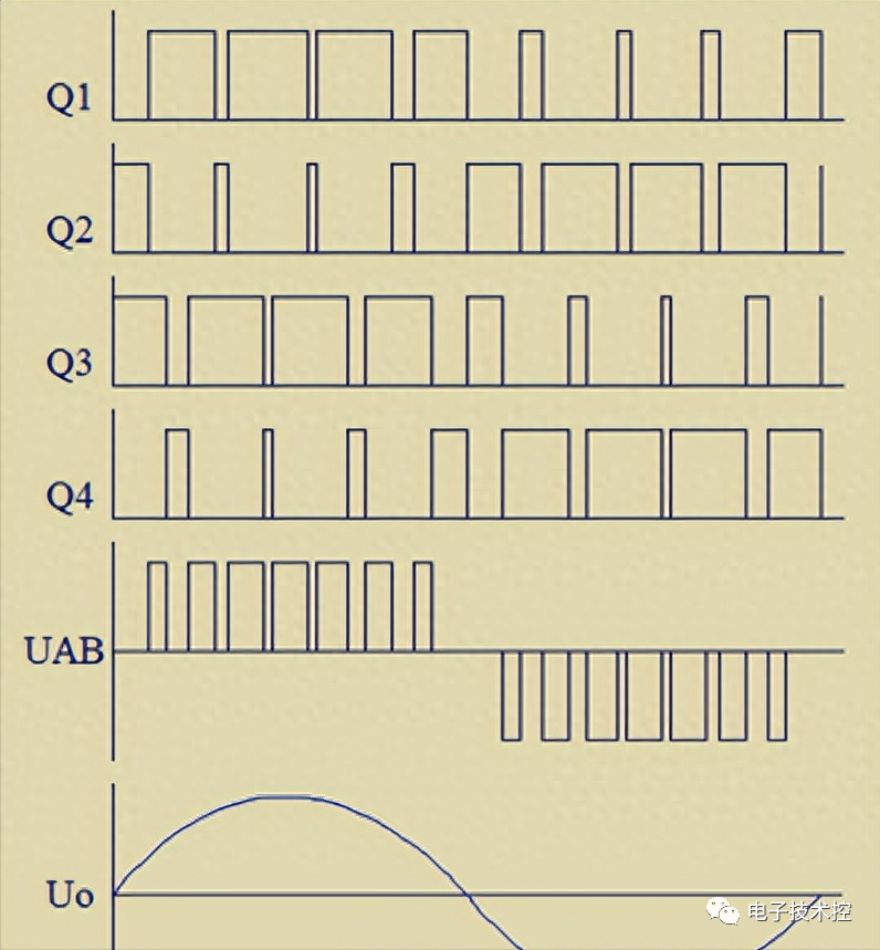 Simulink