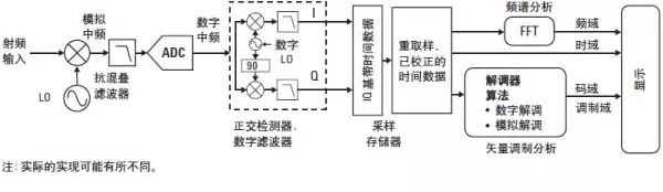 数字调制