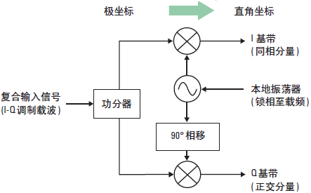 示波器