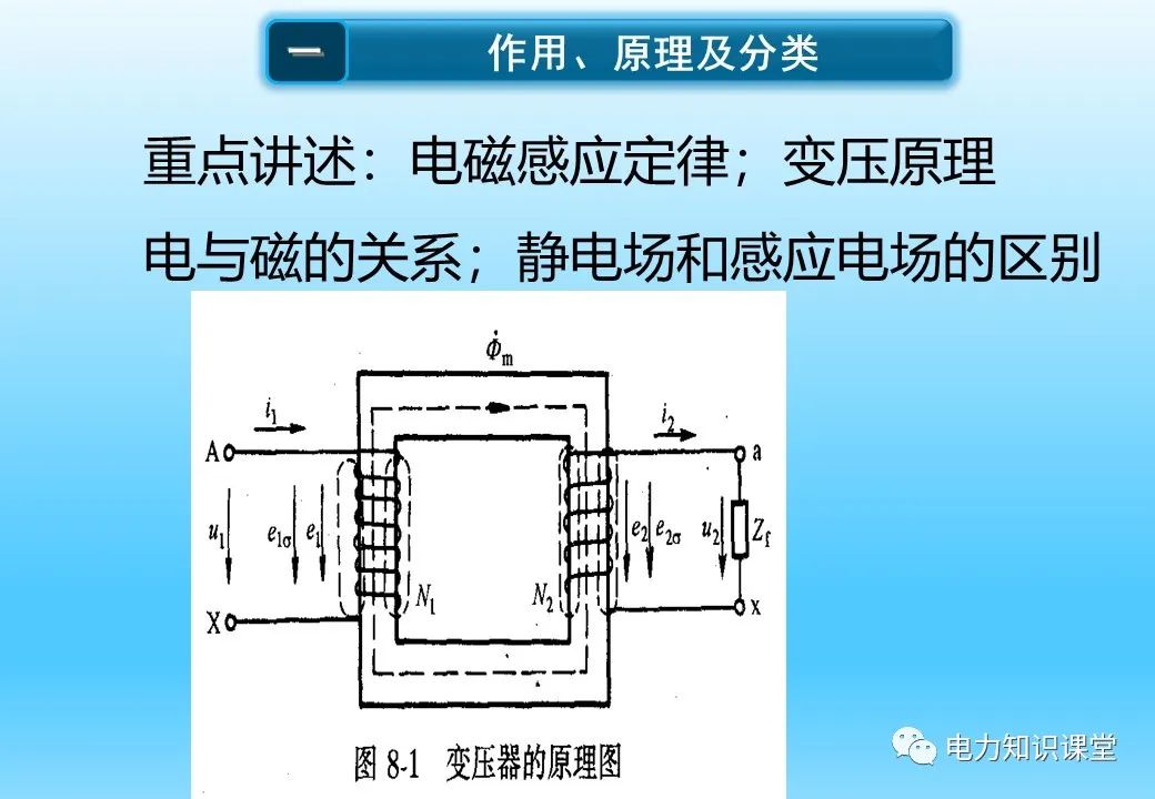 温度测量