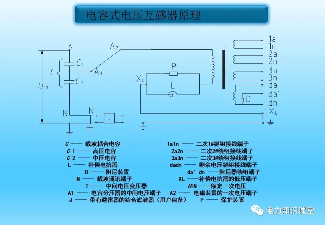 温度测量