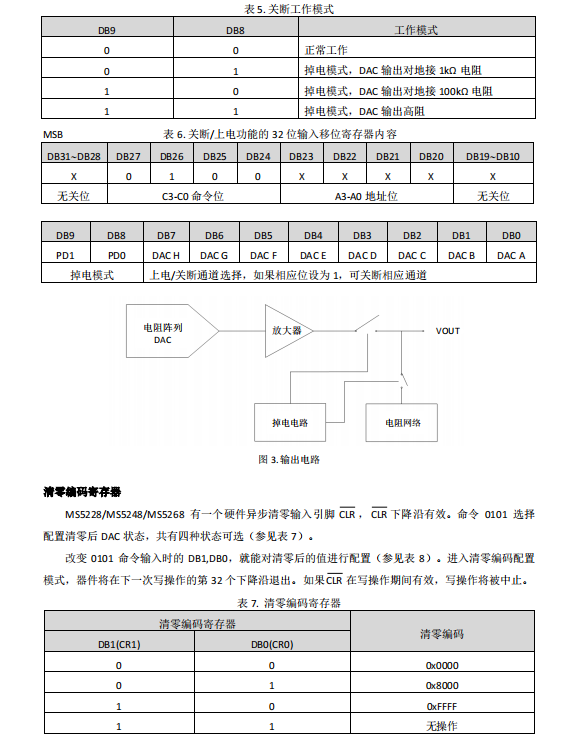 数模转换器